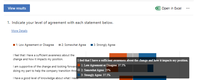 Charted Results